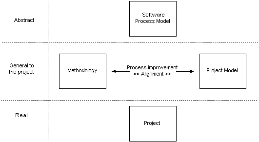 The relationship between the the four terms